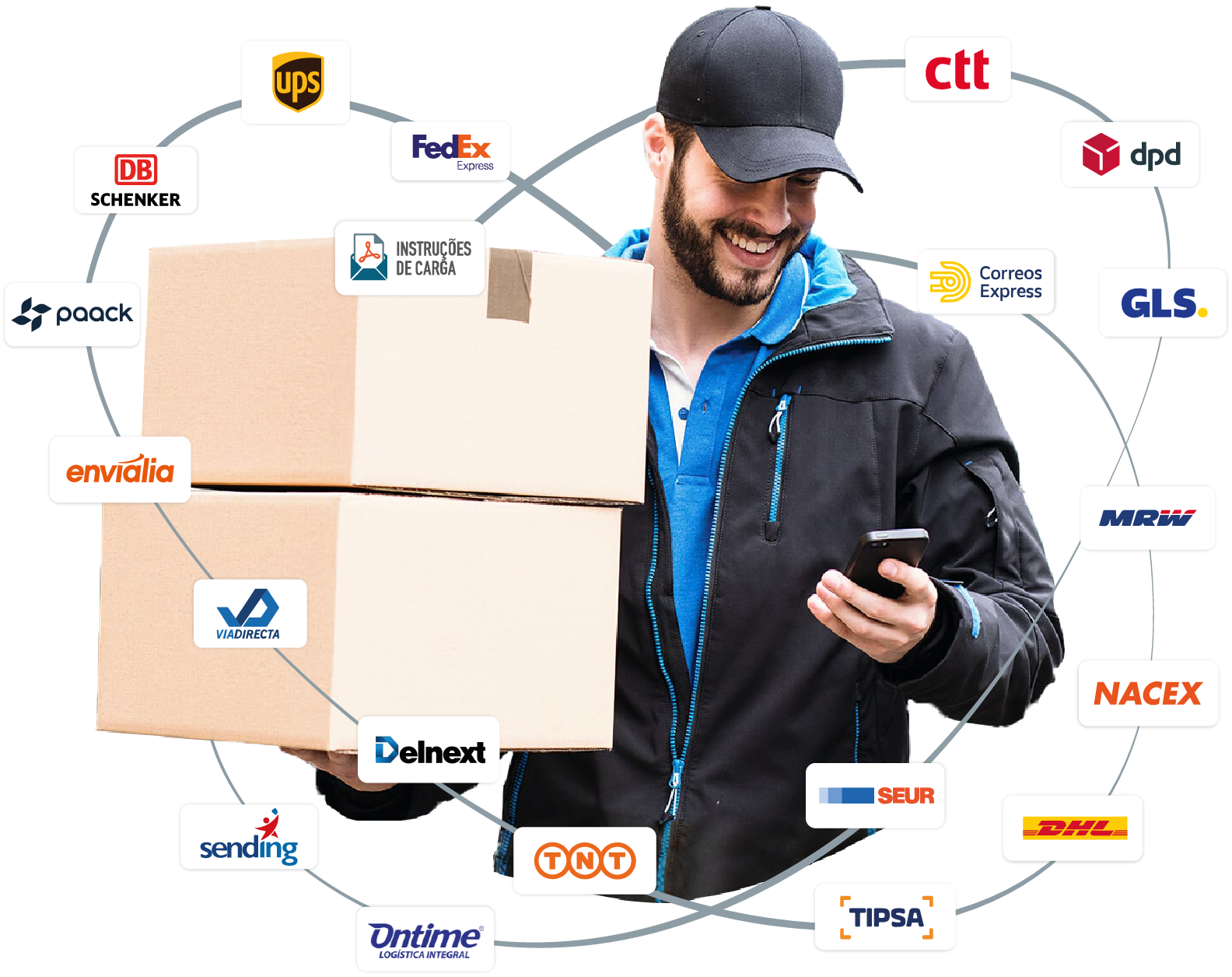 Integração lojas online